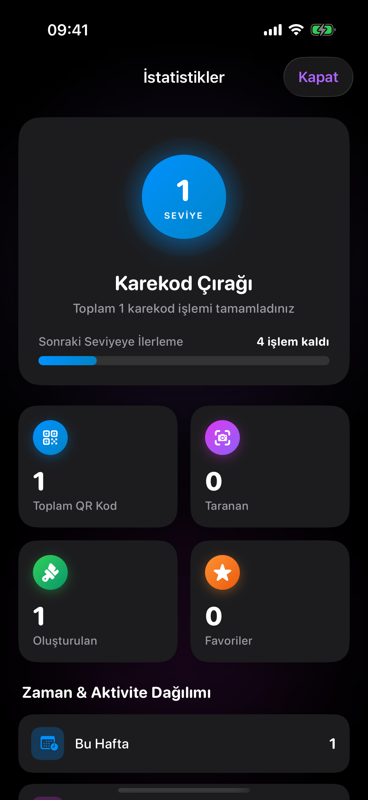 Aktivite ve Ünvanlar